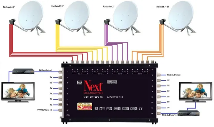 Şereflikoçhisar Antenci